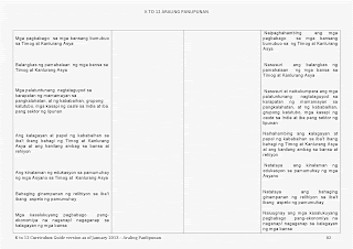 araling panlipunan curriculum guide