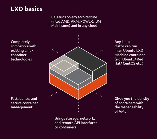 Konfigurasi dan Penggunaan Linux Container dengan LXD di Ubuntu 16.04
