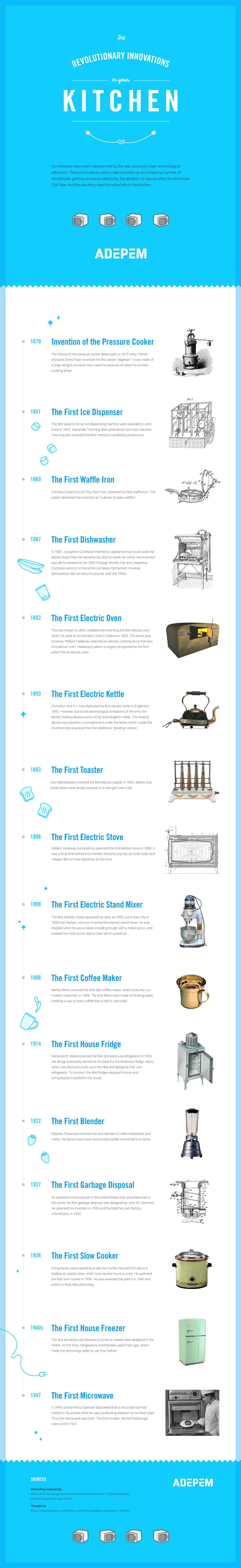 Innovations in Kitchen Appliances Throughout History #Infographic #History #Homes Innovations in Kitchen Appliances Throughout History