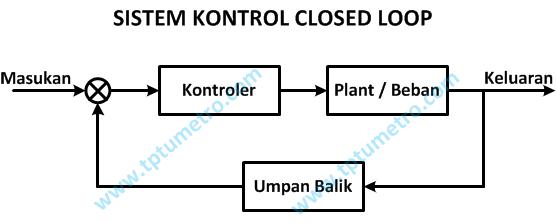 CLOSED LOOP CONTROL SYSTEM (SISTEM KONTROL JERAT TERTUTUP) - TPTUMETRO