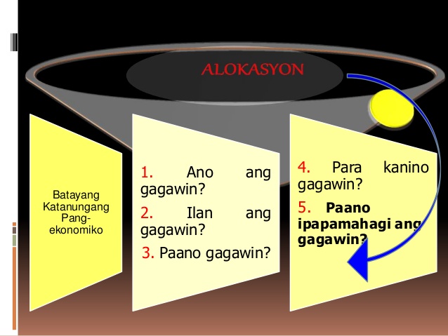 ano ang alokasyon - philippin news collections