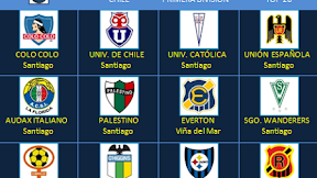 Primera Division Chile : FUTBOL - Chile Primera Division - Universidad Catolica vs ... / Sigue junto a nosotros todas las alternativas del campeonato nacional primera divisi�n, la primera b y todas las novedades de los clubes profesionales.