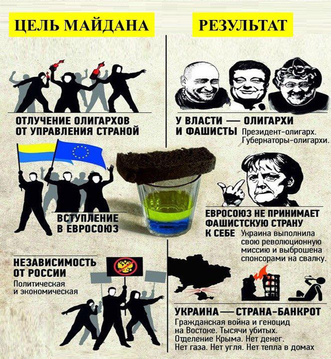 Что такое майдан значение слова. Евромайдан лозунги. Цель Майдана. Лозунги украинского Майдана. Рецепт Майдана.