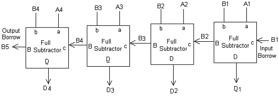 Subtractor S Vlsi Embedded Projects