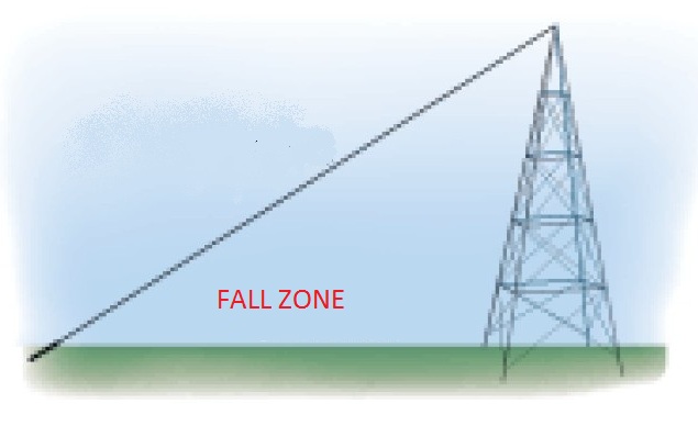 Which Of The Following Is True About Fall Zones Valuation411: High-Tension Wire Fall Zones