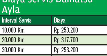 Daihatsu Solo Online Biaya Servis Ayla
