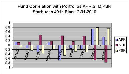 starbucks 401k