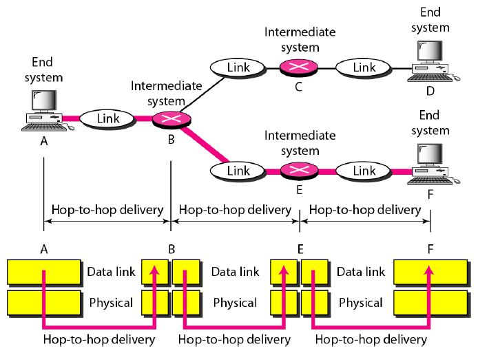 Blog Berbagi Pengetahuan ! Jaringan Komputer Penjelasan tentang