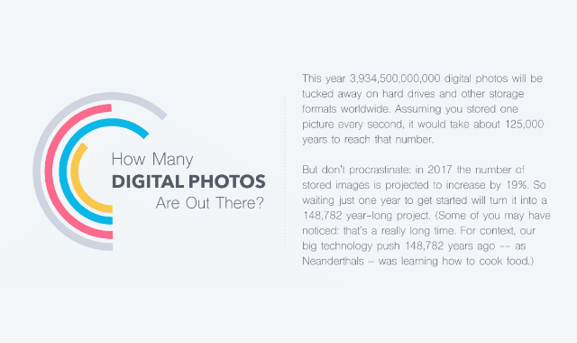 How Many Digital Photos Are Out There?