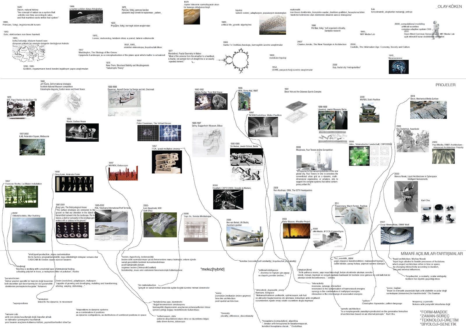 complexity mapping  kuruhindiba