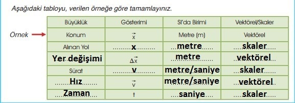 9.Sınıf Fizik MEB Yayınları Ders Kitabı 115.Sayfa Cevapları 3. Ünite (Yeni Müfredat) 9.Sınıf Fizik MEB Yayınları Ders Kitabı 115.Sayfa Cevapları 3. Ünite (Yeni Müfredat)