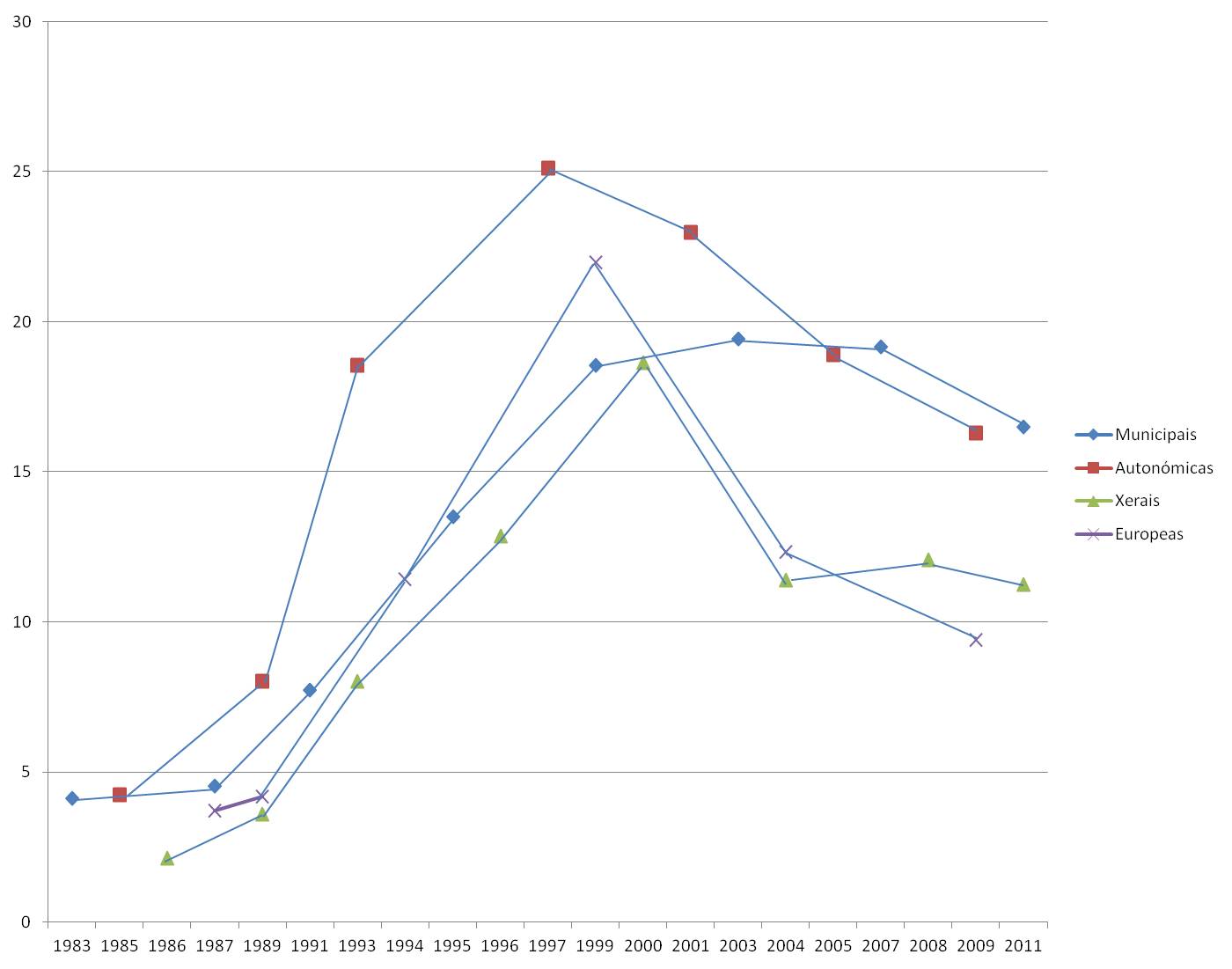 a furada do trasno: Diante da XIII Asamblea Nacional do BNG