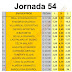J54 Cuotas de las casas de apuestas