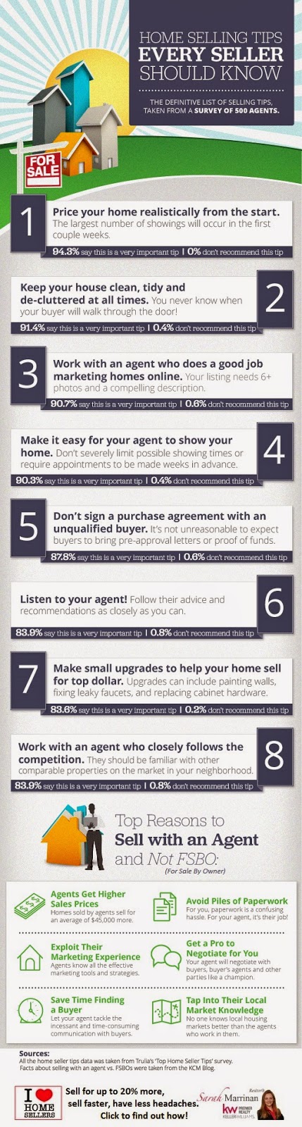 What home selling tips are the most important for Hugo home sellers to know? 