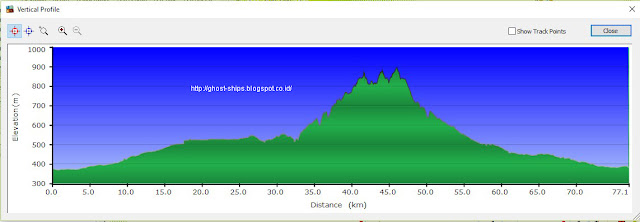 Vertical profile track trabas trail adventure di lereng Gn. Galunggung. Vertical profile track trabas trail adventure di lereng Gn. Galunggung.