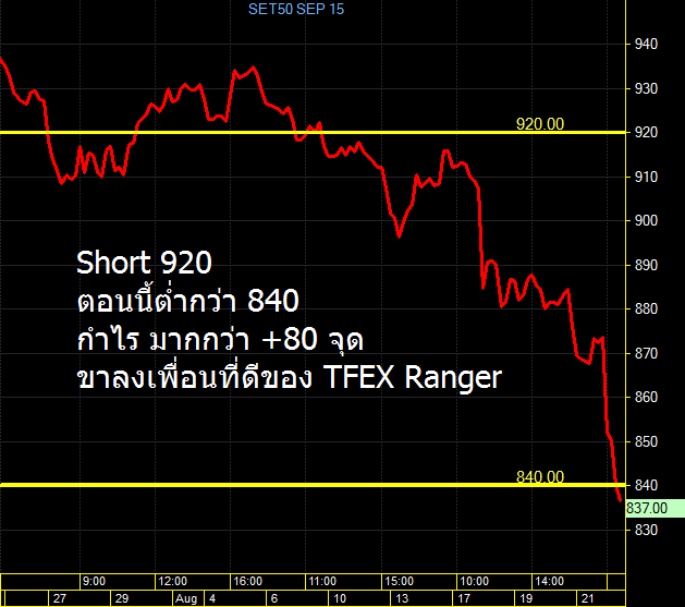 Trading system tfex