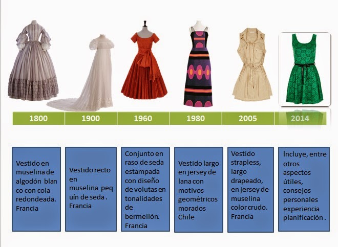 Vestidos para toda la ocasión