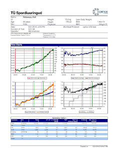 VO2 max test pärat katsumust