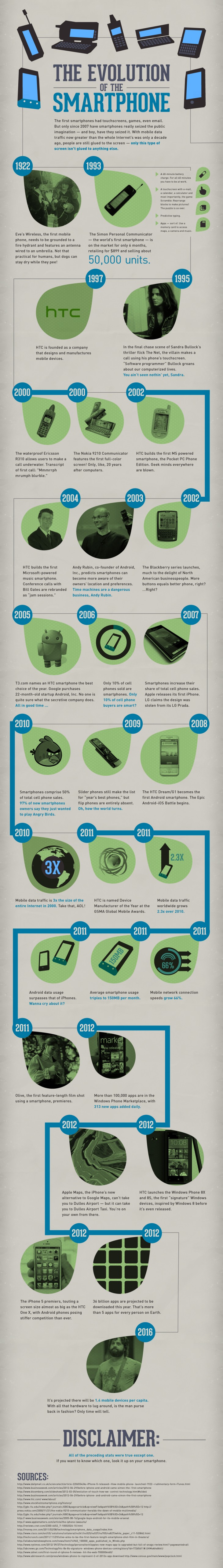 Evolusi Smartphone dari Masa ke Masa