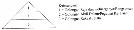 contoh soal struktur sosial vertikal contoh soal struktur sosial vertikal