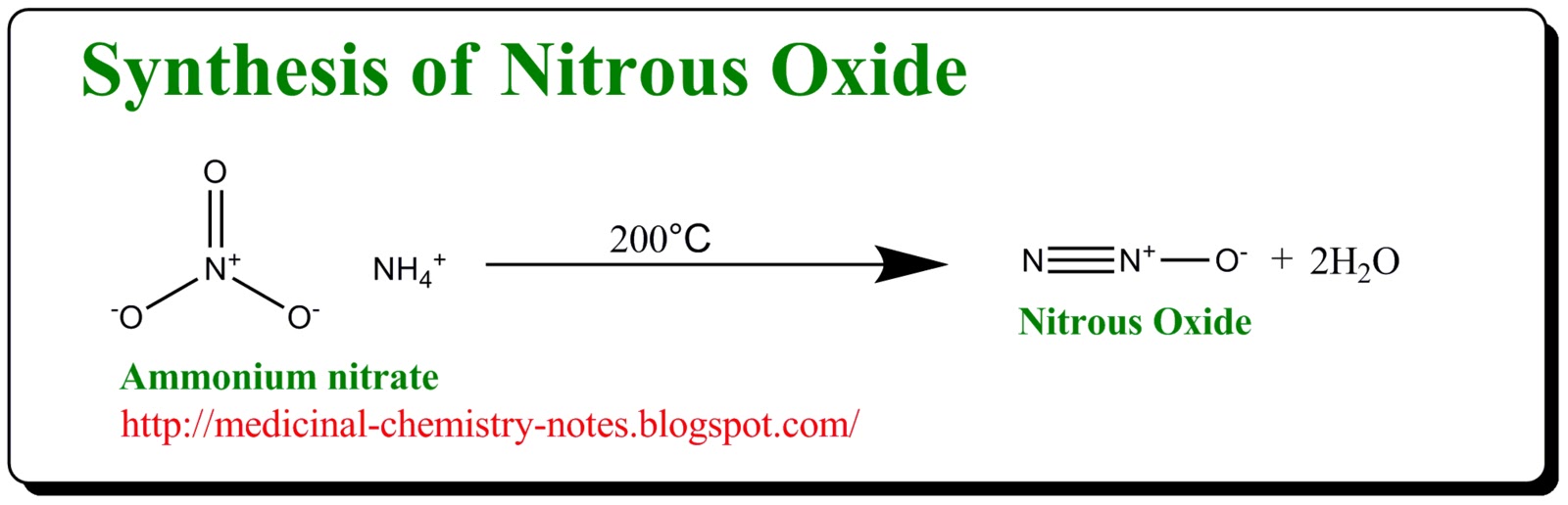 Medicinal chemistry of Nitrous Oxide Medicinal Chemistry Lectures Notes