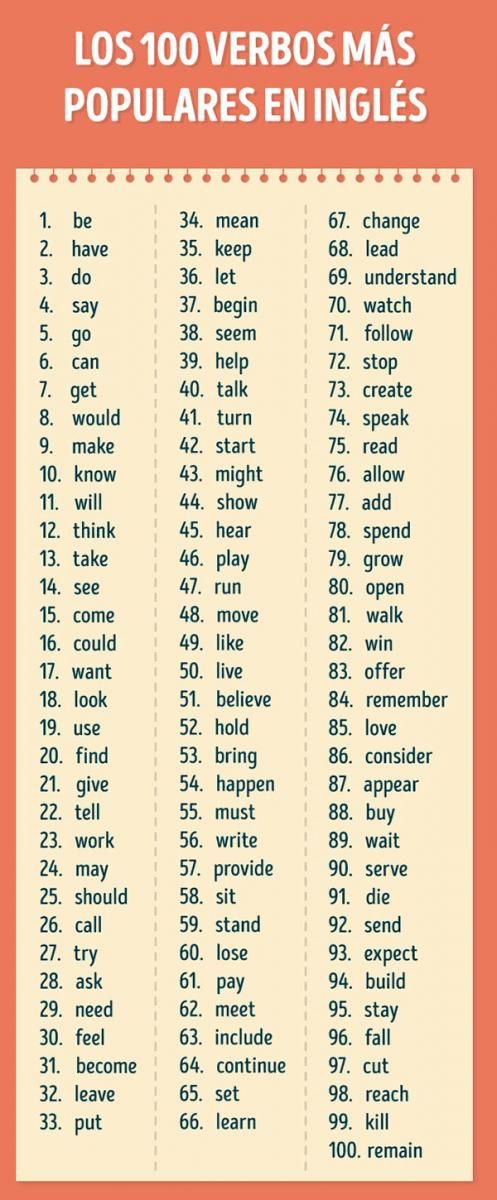 Los 100 Verbos Más Populares En Inglés Con Pronunciación Escrita