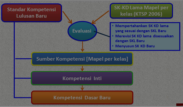 Download Contoh RPP Silabus SKL SK KD Prota Promes SKI MA Kelas XII Download Contoh RPP Silabus SKL SK KD Prota Promes SKI MA Kelas XII