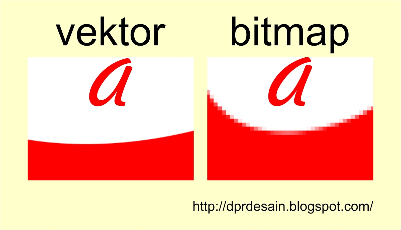 5 gambar bitmap dan vektor sp1