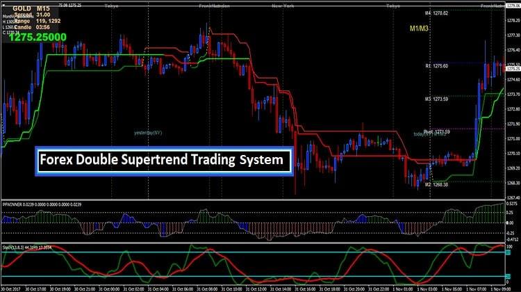 Double Supertrend Trading System - Tentang Forex dan Ekonomi