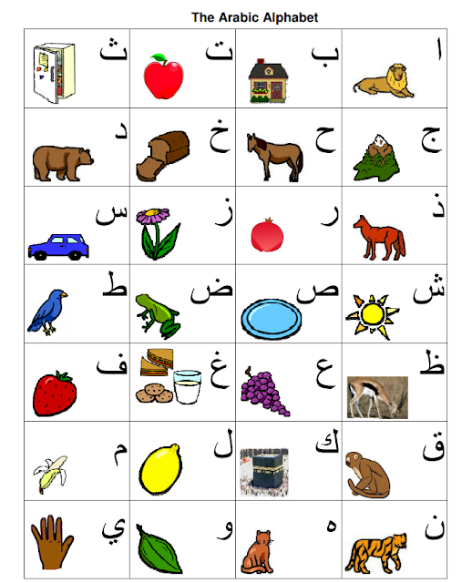 Arabic Alphabet Chart TJ Homeschooling Arabic Alphabet Chart TJ Homeschooling