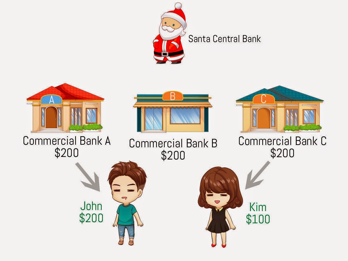 how does central bank make profit how does central bank make profit