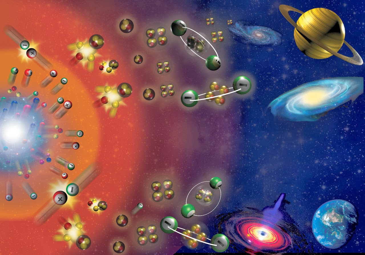Far Future Horizons The Big Bang And Beyond far-future-horizons-the-big-bang-and-beyond