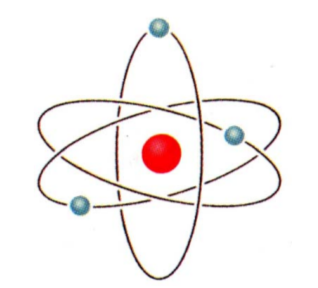 Model atom sederhana Model atom sederhana