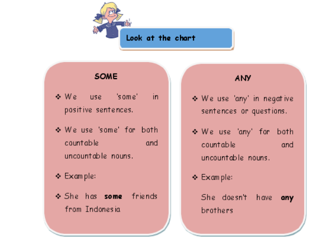 Употребление some/ any, much/ many, few/ little