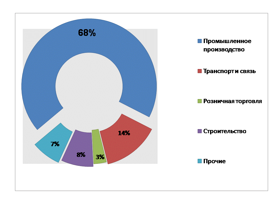 какие отрасли развиты в нижнем новгороде. экономика нижнего новгорода. ойконимика нижегородской области. экономика родного края нижегородская область. какие отрасли развиты в нижнем новгороде.