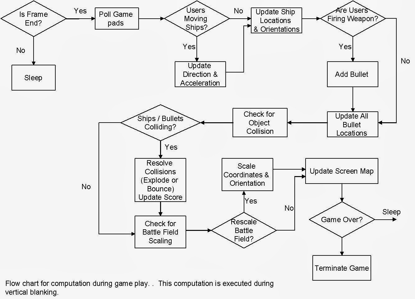 Robert Young's English 250 (WOVE) blog. epic title, I kno.: Software ...
