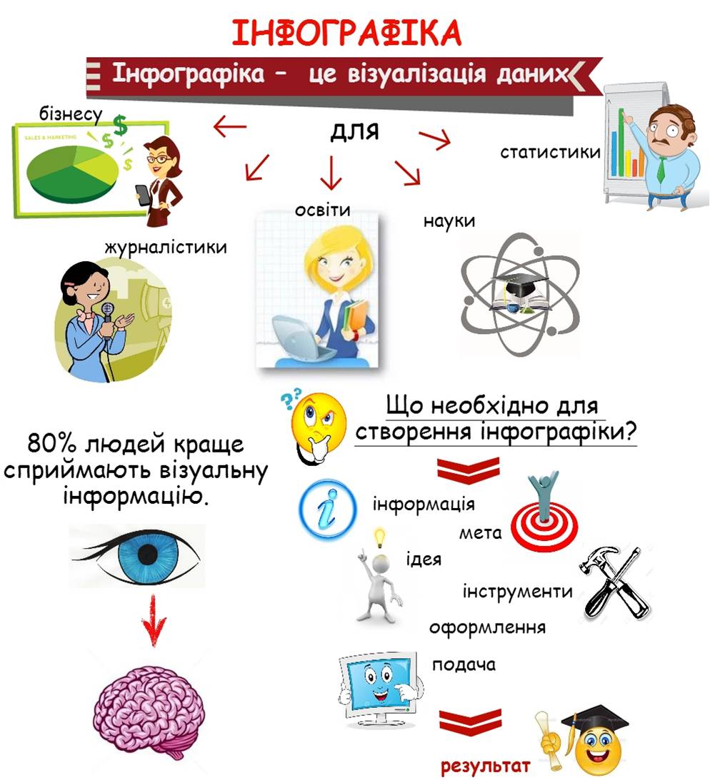 Дівія