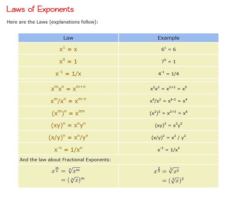 DCMC MATH Class 8 Laws of exponents