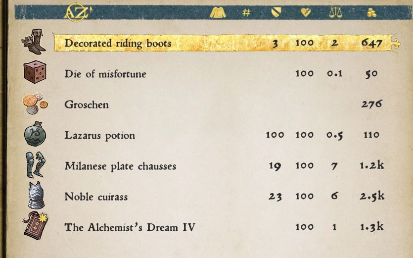 킹덤 컴 보물지도 공략 / 보물 사냥꾼 헨리의 모험 / KCD Treasure Map locations