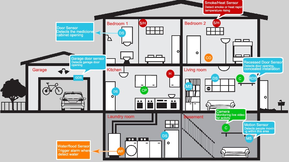 Security Alarm Systems For Houses House Information Center Security Alarm Systems For Houses