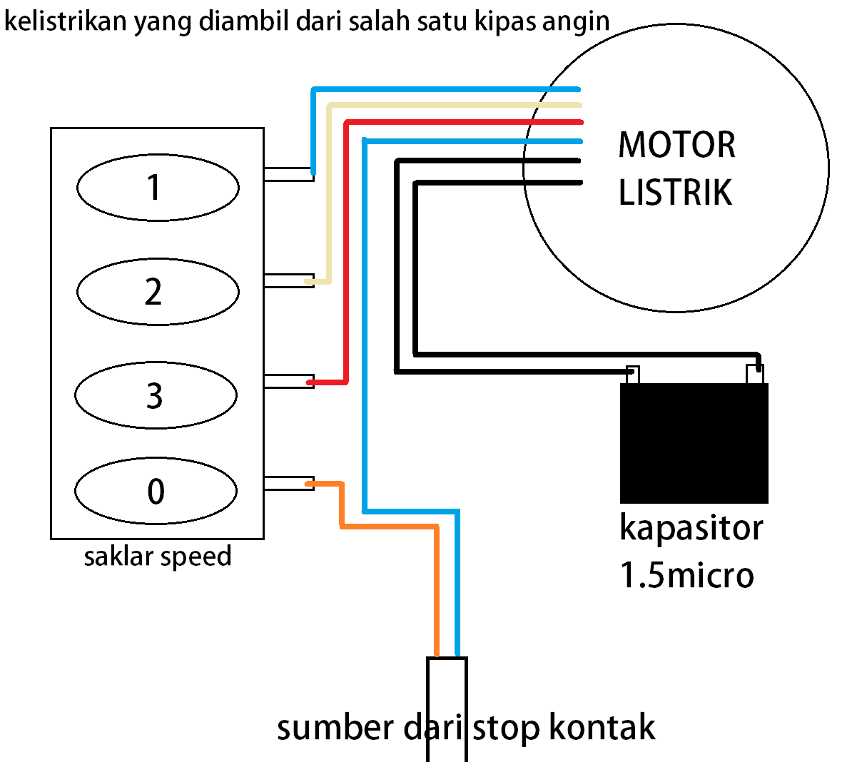 Kontruksi Kipas angin sistem kelistrikan dan bagian 