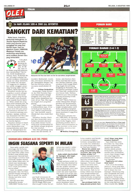 SERI-A 2000: JUVENTUS BANGKIT DARI KEMATIAN SERI-A 2000: JUVENTUS BANGKIT DARI KEMATIAN