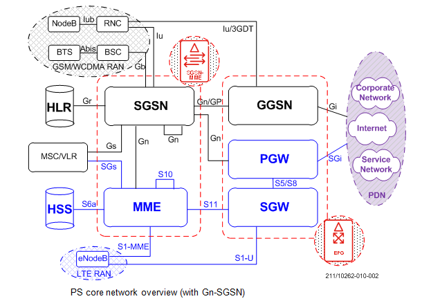 ericsson sapc