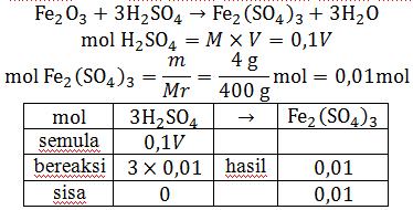 pembentukan besi iii sulfat