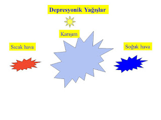 depresyonik yağışlar Global Bilgiler