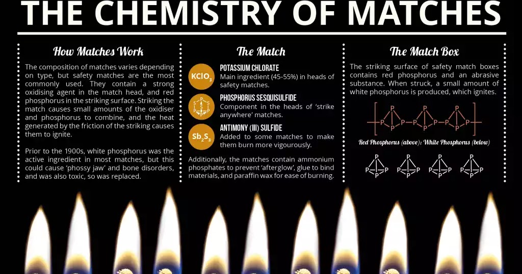 Composition Of Matchstick Head Highschool Never Ends