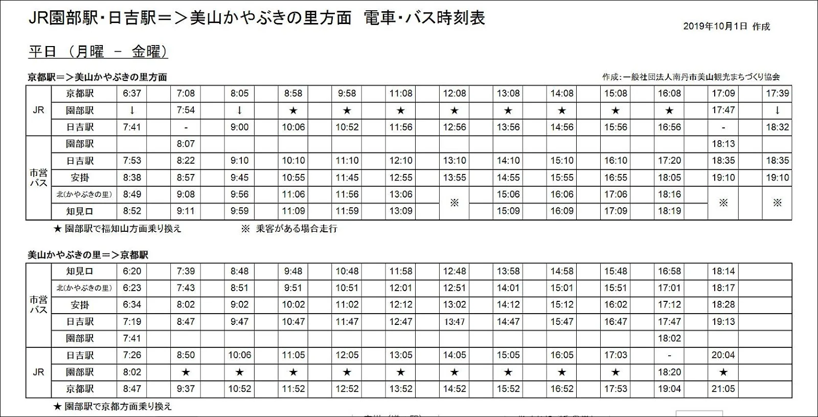 京都-美山-秘境-美山景點-推薦-美山自由行-美山一日遊-二日遊-旅遊-美山行程-美山交通-美山遊記-攻略-Miyama-日本