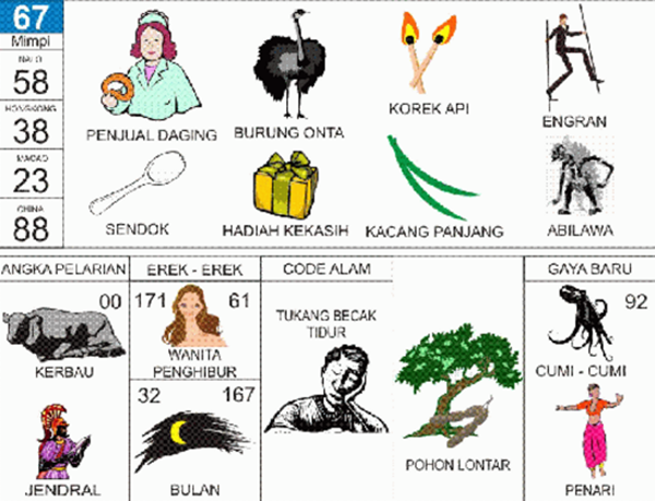 Angka Mimpi Pohon Kopi 2d 3d 4d Bergambar Dalam Buku Mimpi Buku Mimpi Bergambar Angka Mimpi Pohon Kopi 2d 3d 4d Bergambar Dalam Buku Mimpi Buku Mimpi Bergambar