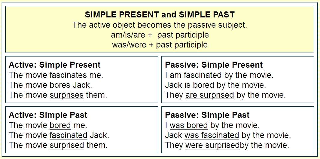 Passive And Active Sentences Worksheets
