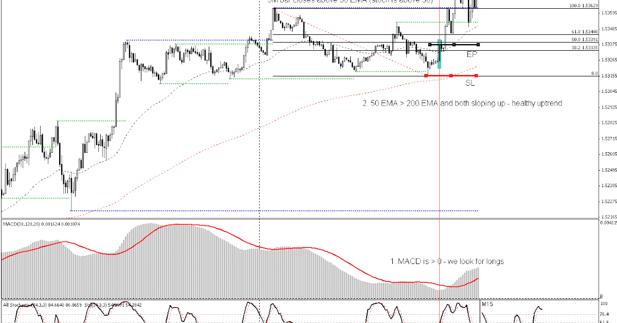 Frankfurt forex trading hours